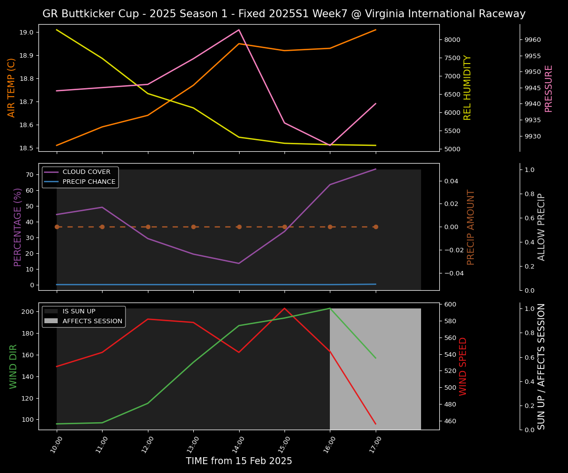 Forecast 2025S1-5203-6 file 