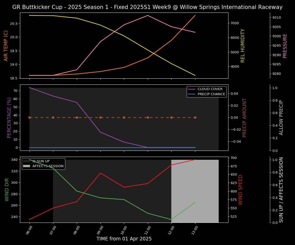 Forecast 2025S1-5203-8 file 