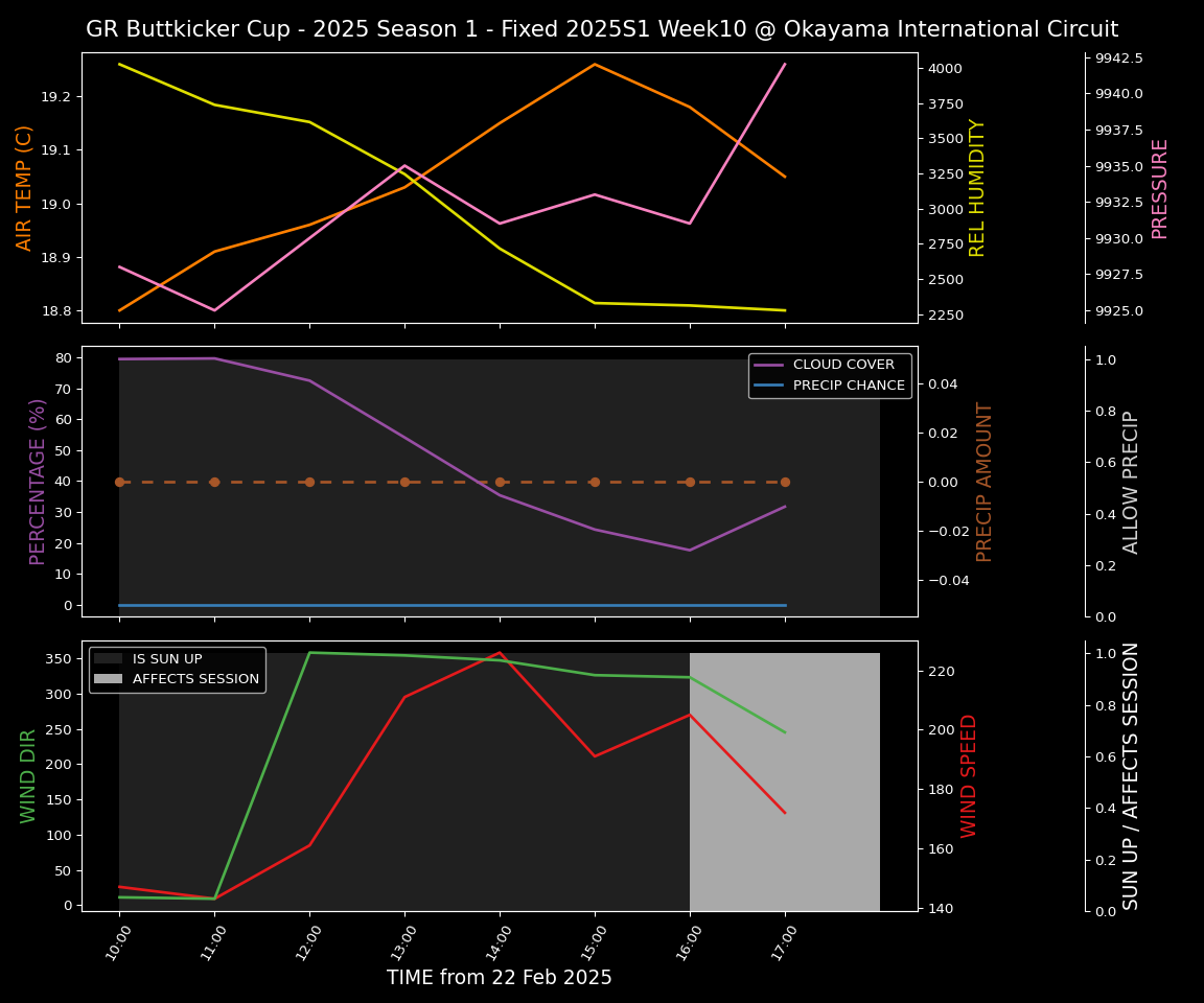 Forecast 2025S1-5203-9 file 