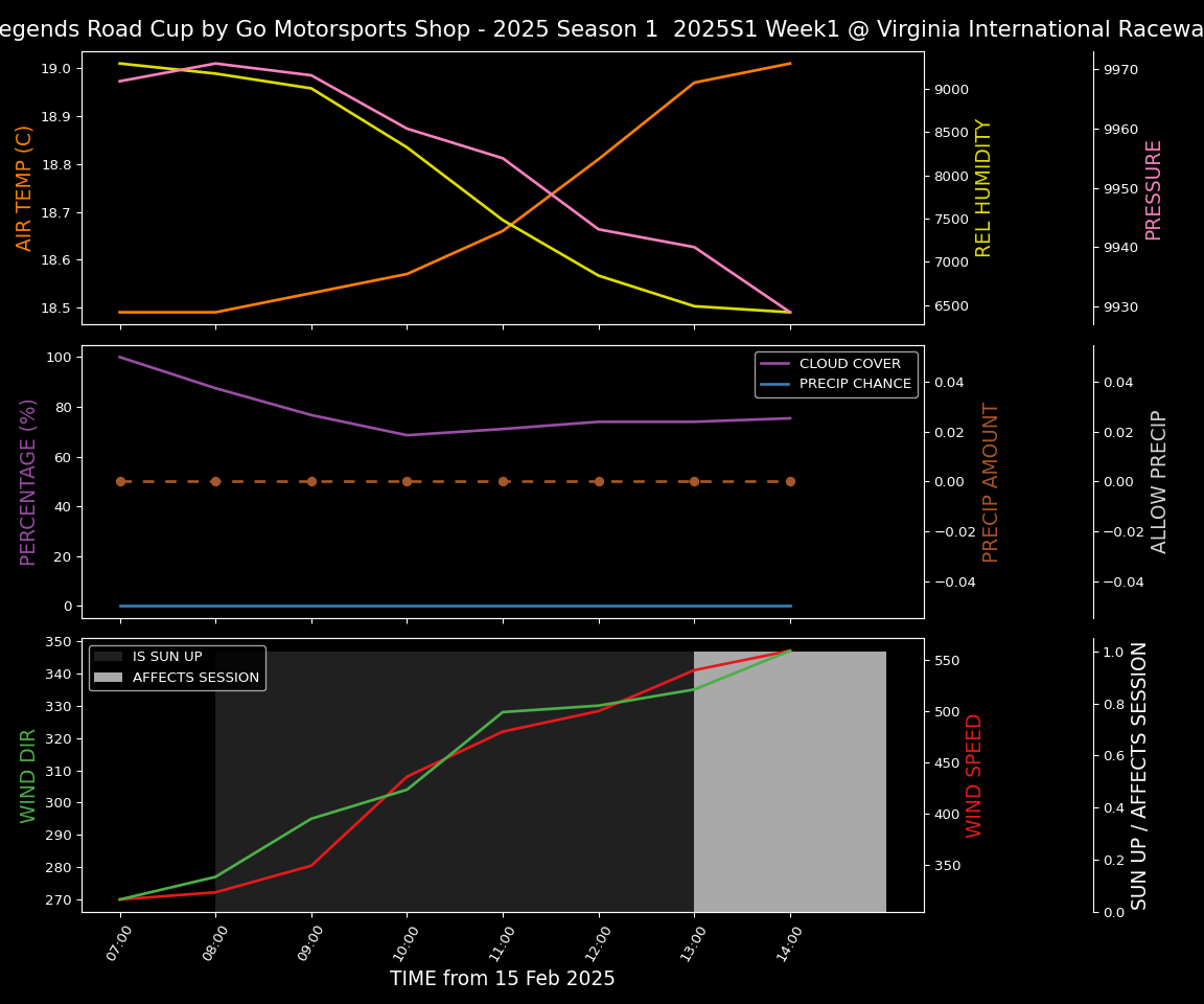 Forecast 2025S1-5204-0 file 