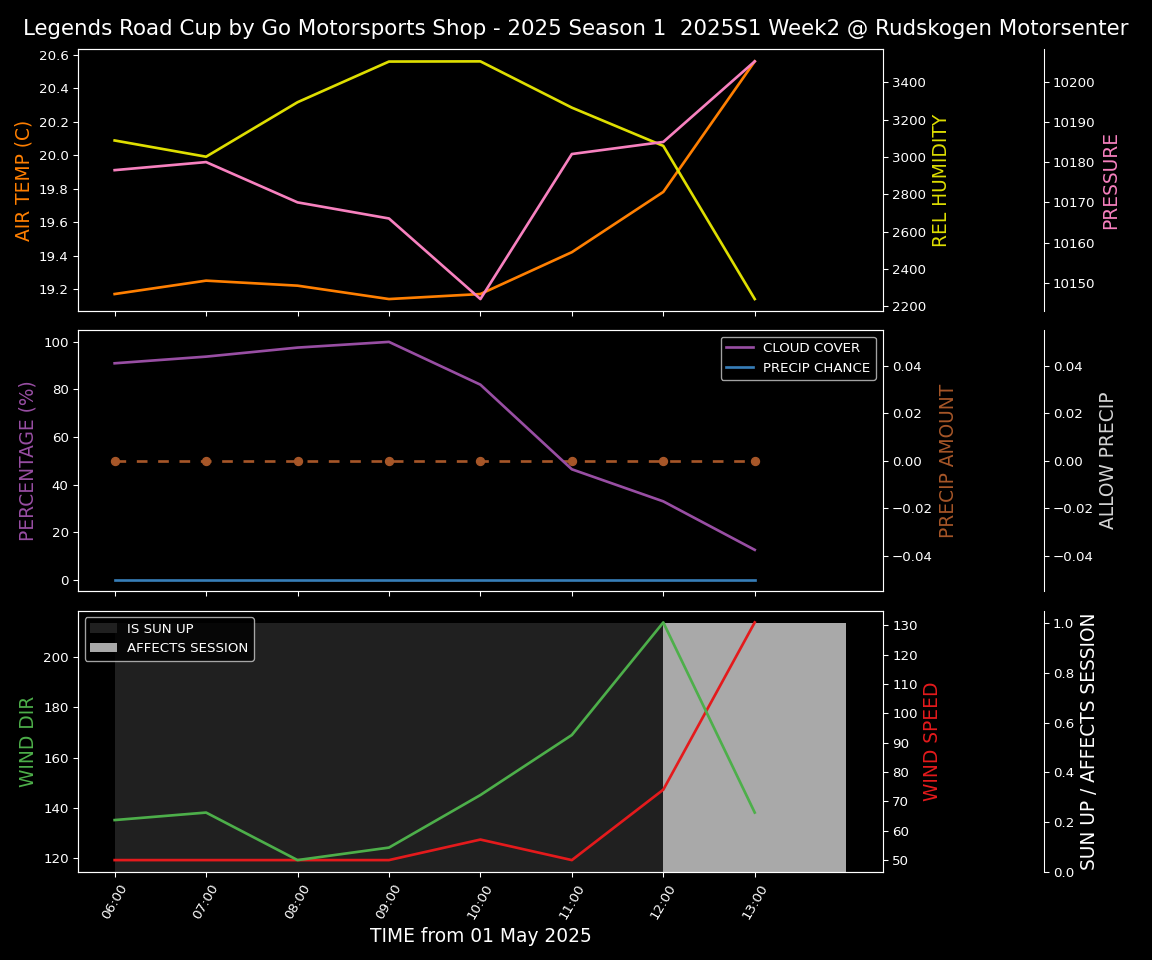 Forecast 2025S1-5204-1 file 