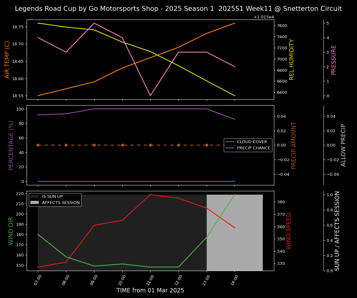 Forecast 2025S1-5204-10 file 