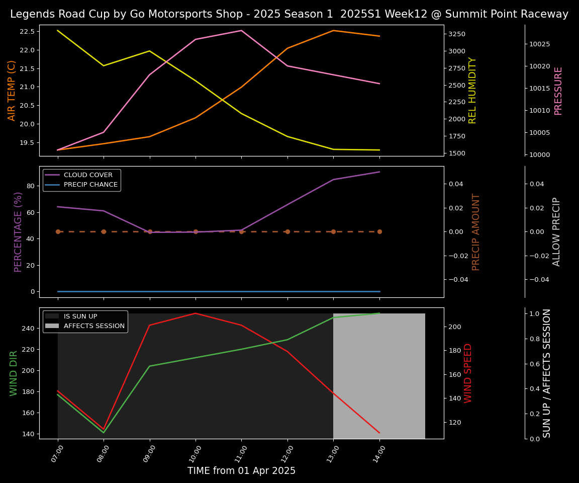 Forecast 2025S1-5204-11 file 