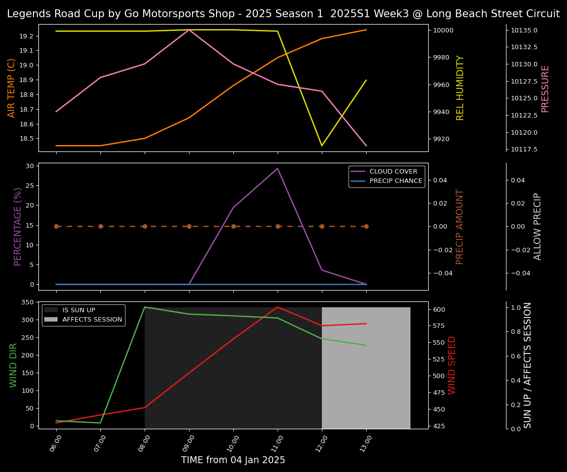 Forecast 2025S1-5204-2 file 