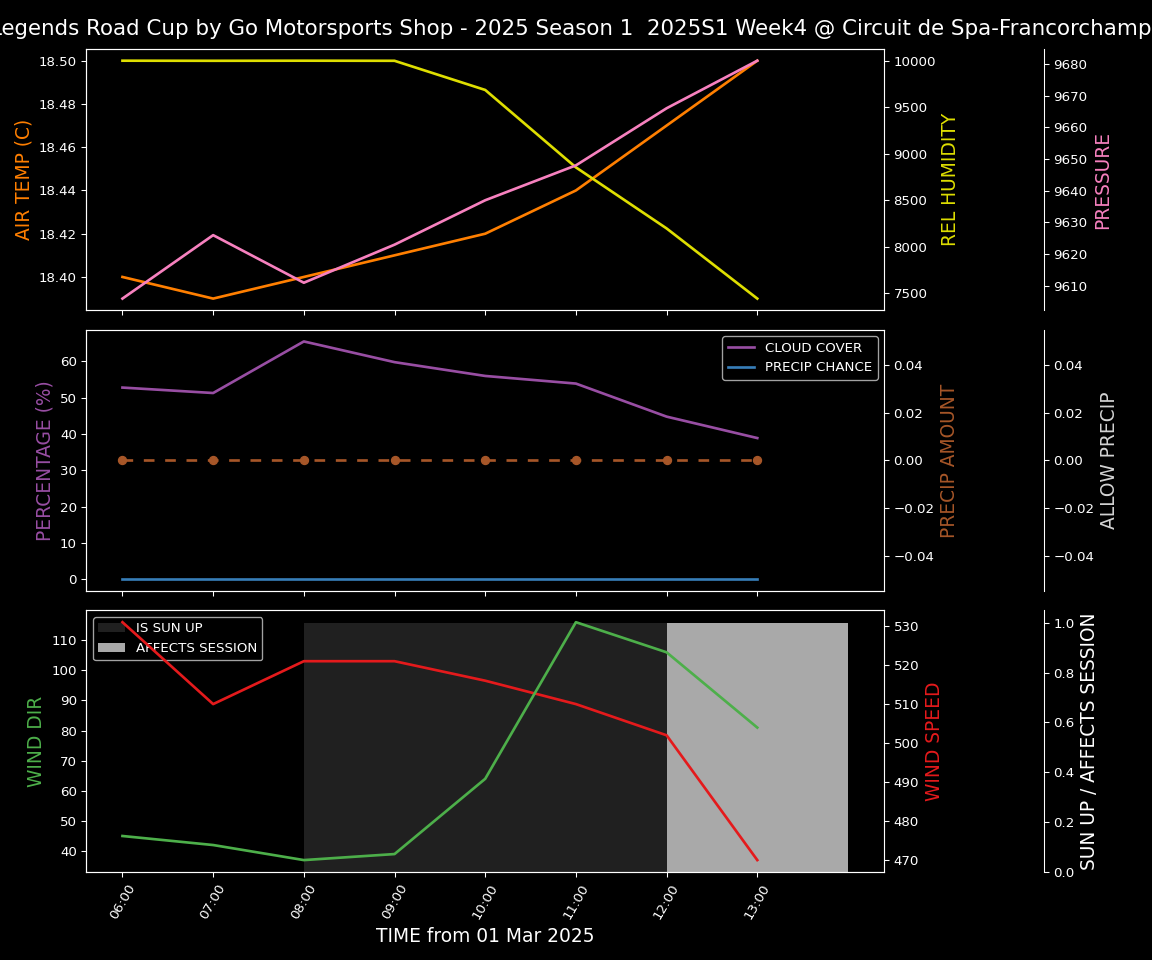 Forecast 2025S1-5204-3 file 