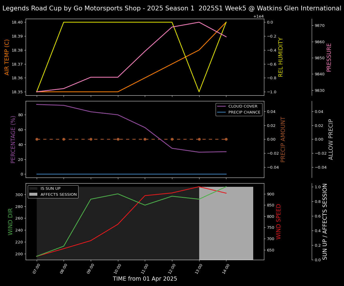 Forecast 2025S1-5204-4 file 