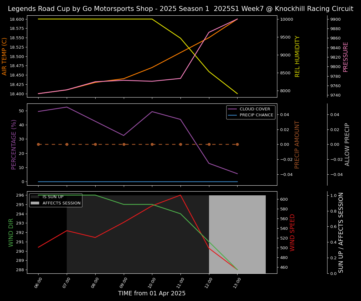 Forecast 2025S1-5204-6 file 