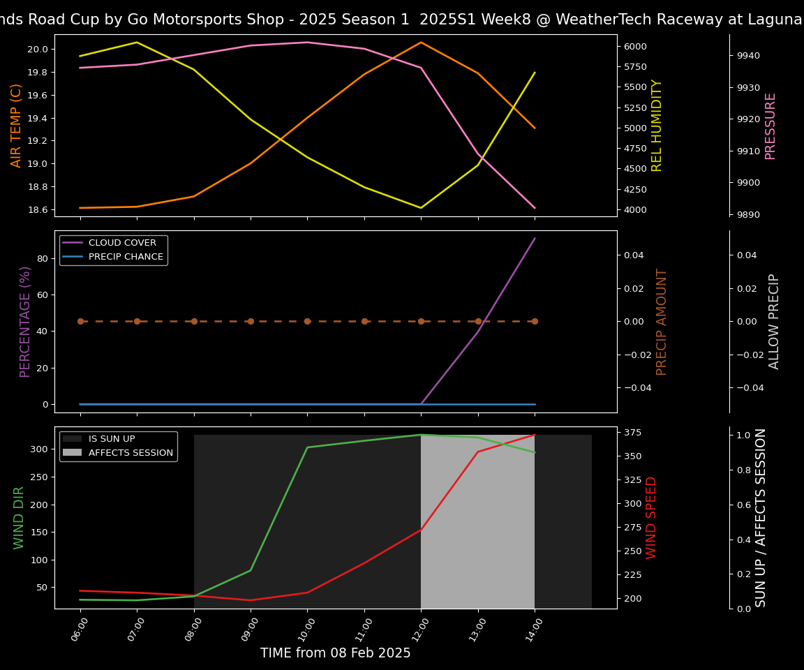 Forecast 2025S1-5204-7 file 