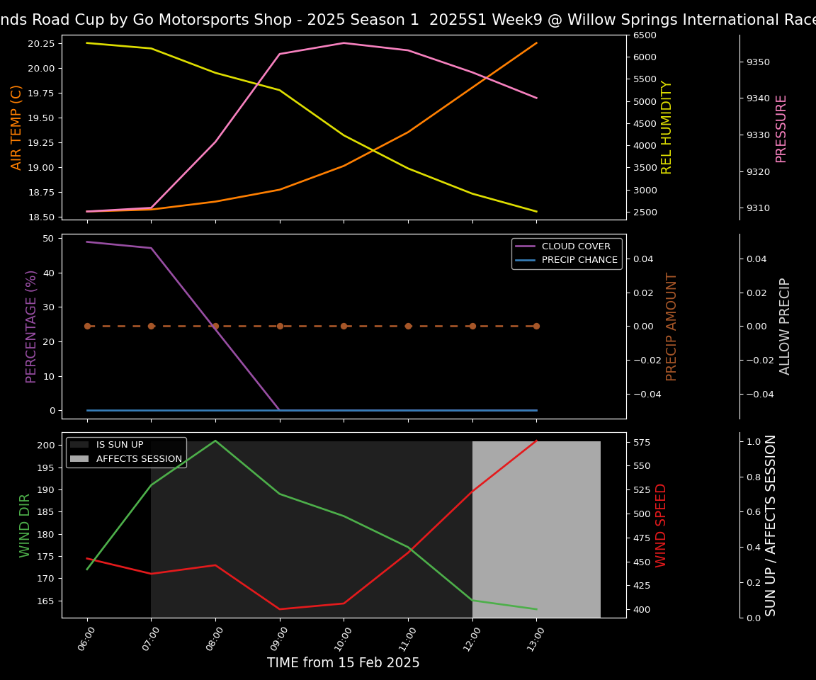 Forecast 2025S1-5204-8 file 