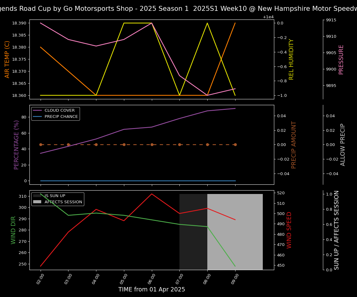 Forecast 2025S1-5204-9 file 