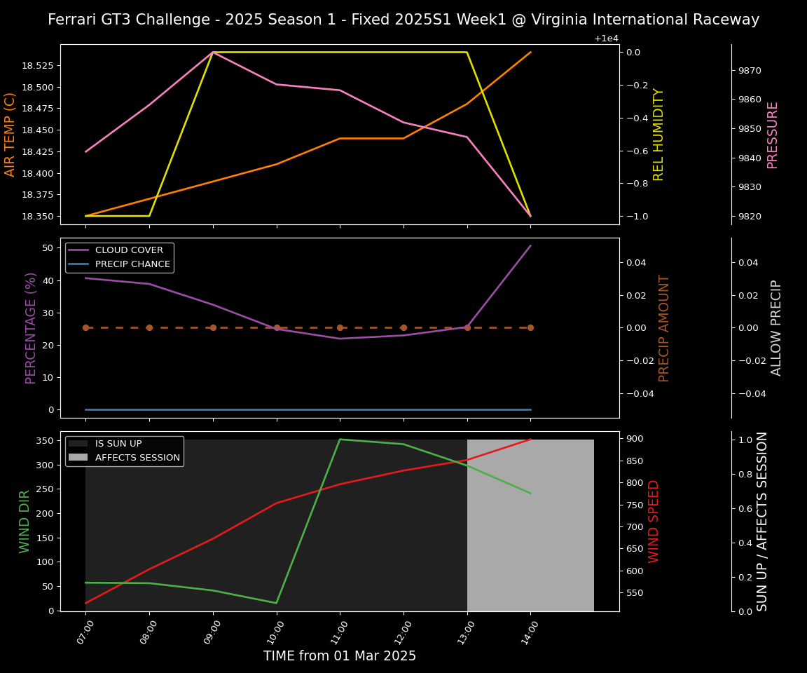 Forecast 2025S1-5207-0 file 