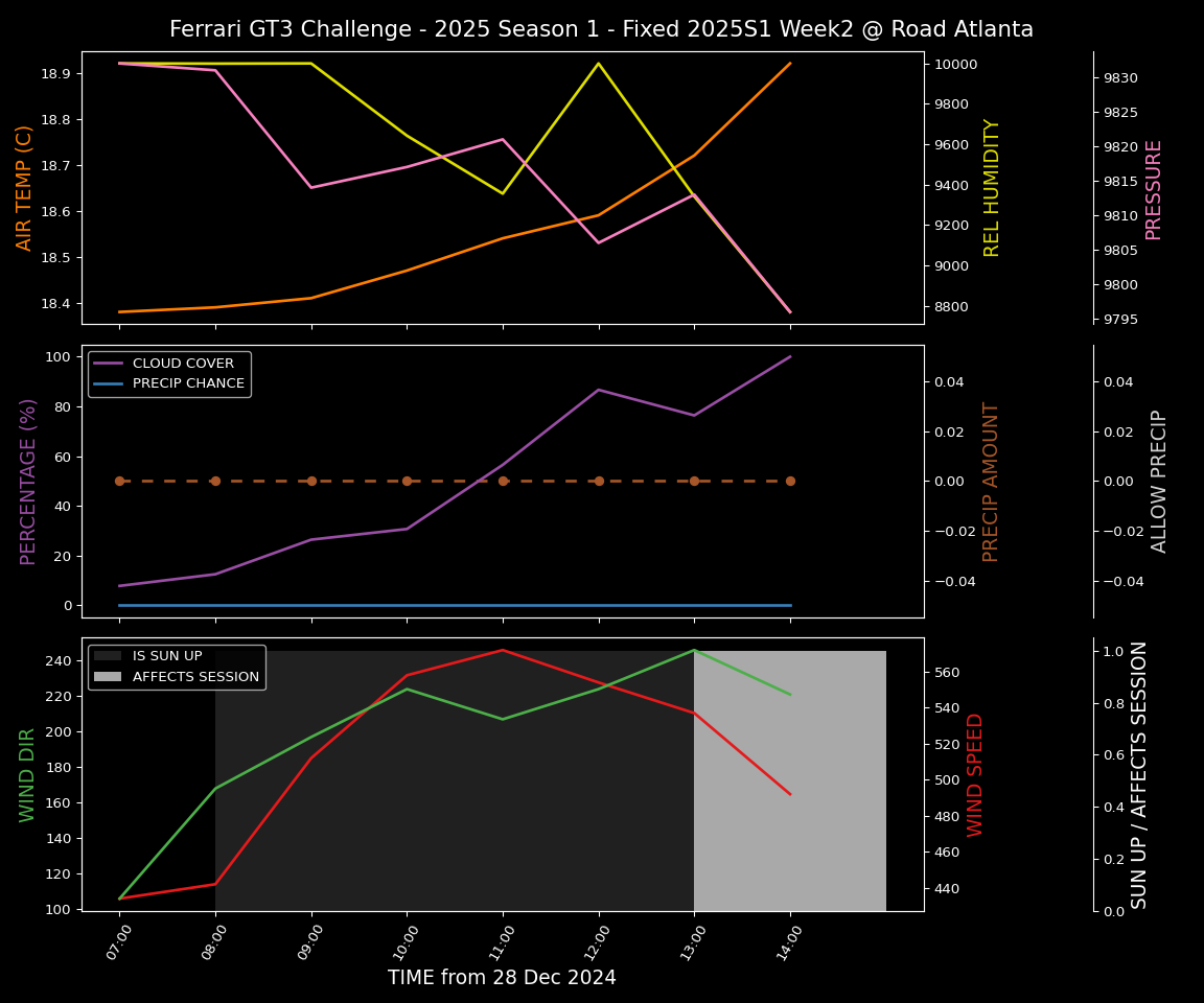 Forecast 2025S1-5207-1 file 