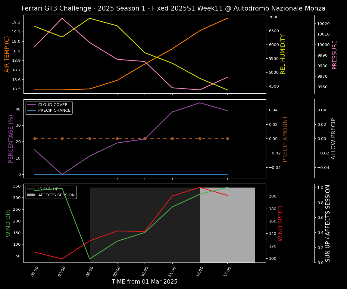 Forecast 2025S1-5207-10 file 