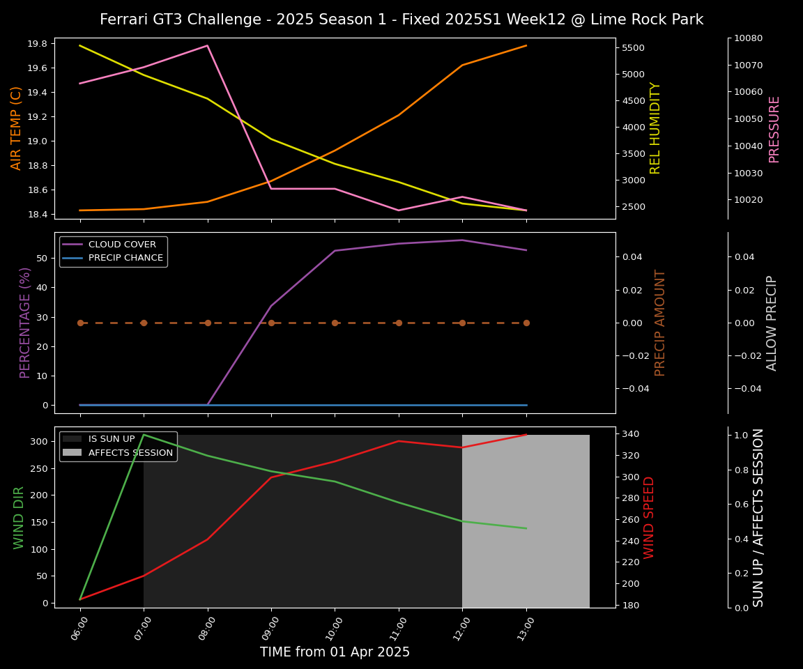 Forecast 2025S1-5207-11 file 