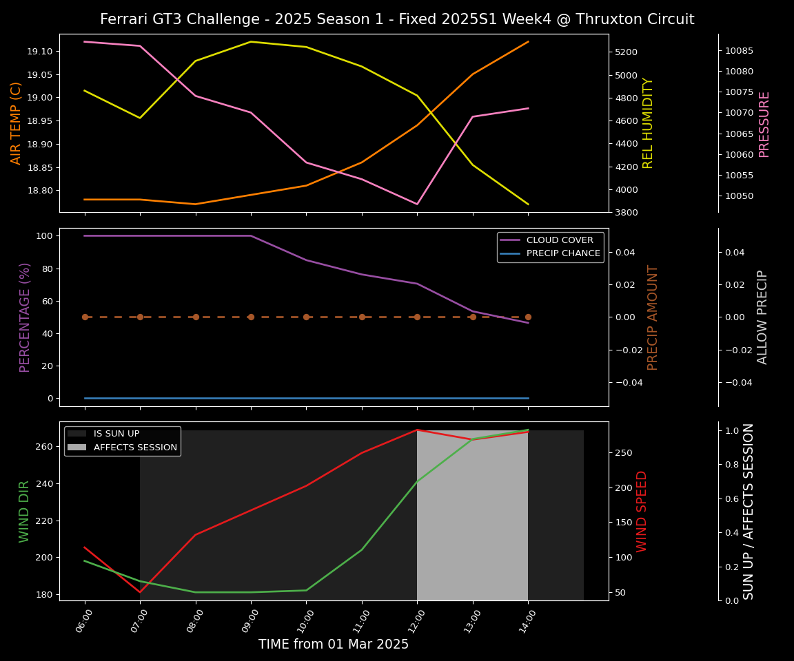 Forecast 2025S1-5207-3 file 