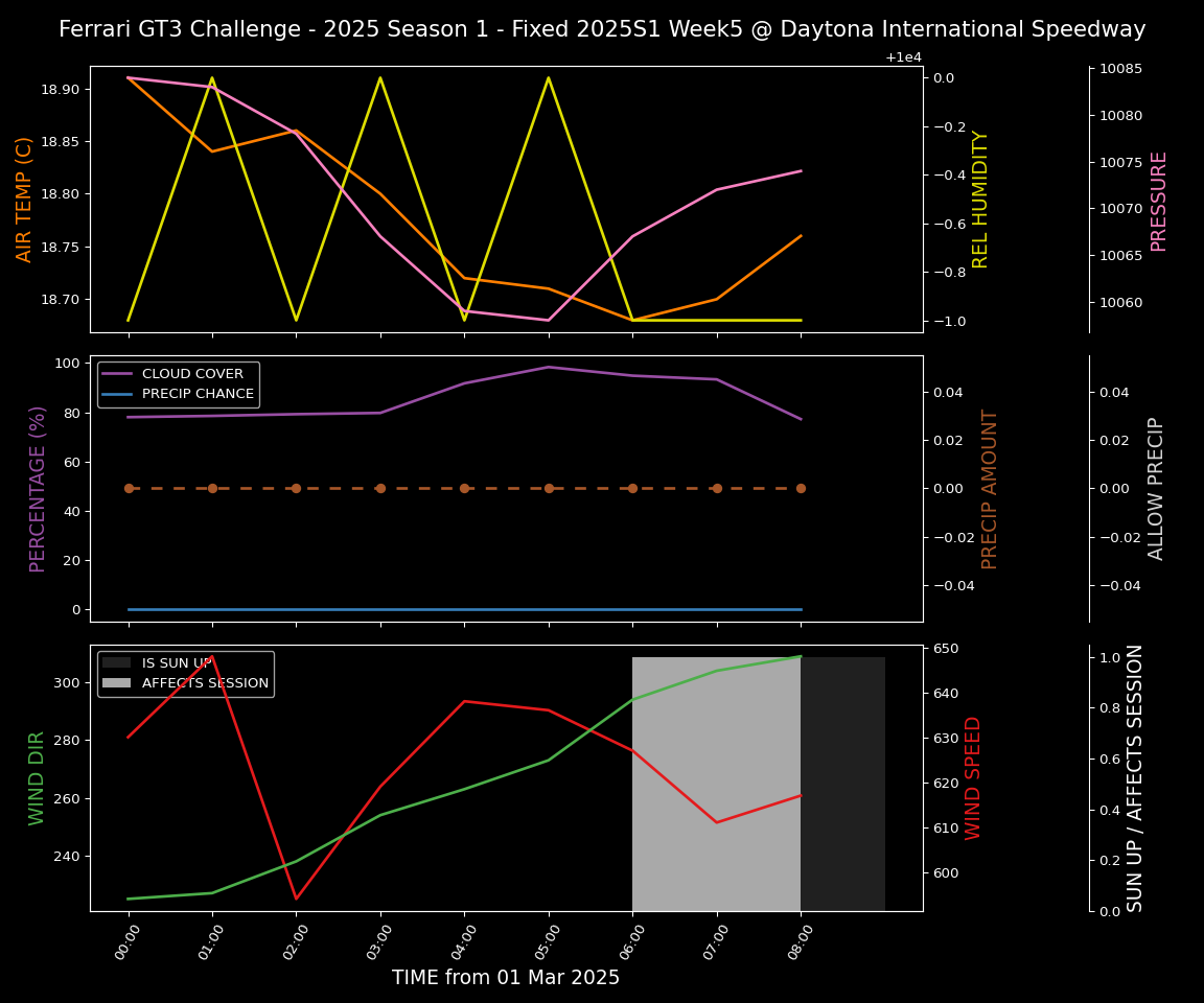 Forecast 2025S1-5207-4 file 