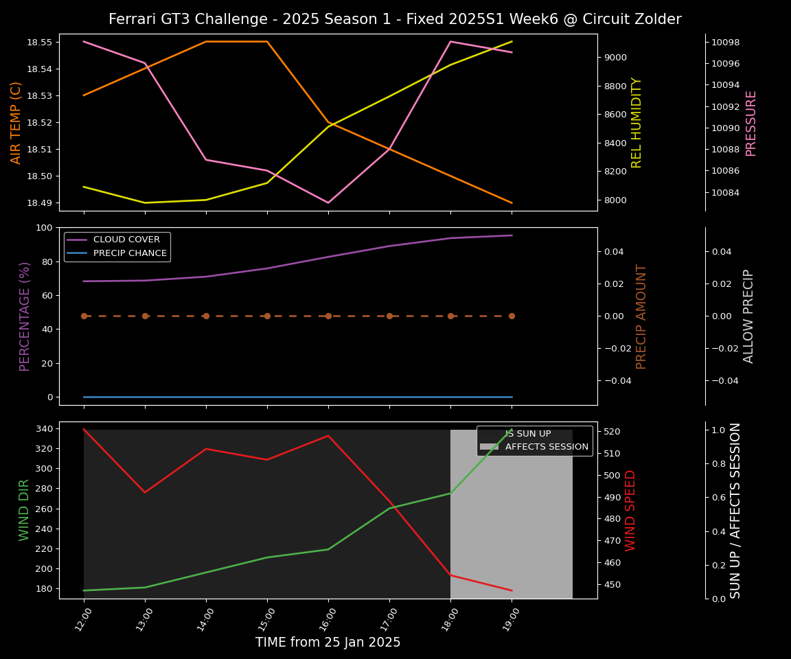 Forecast 2025S1-5207-5 file 