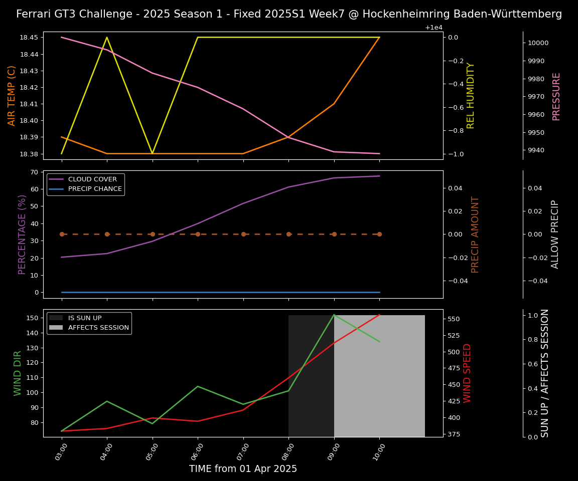 Forecast 2025S1-5207-6 file 