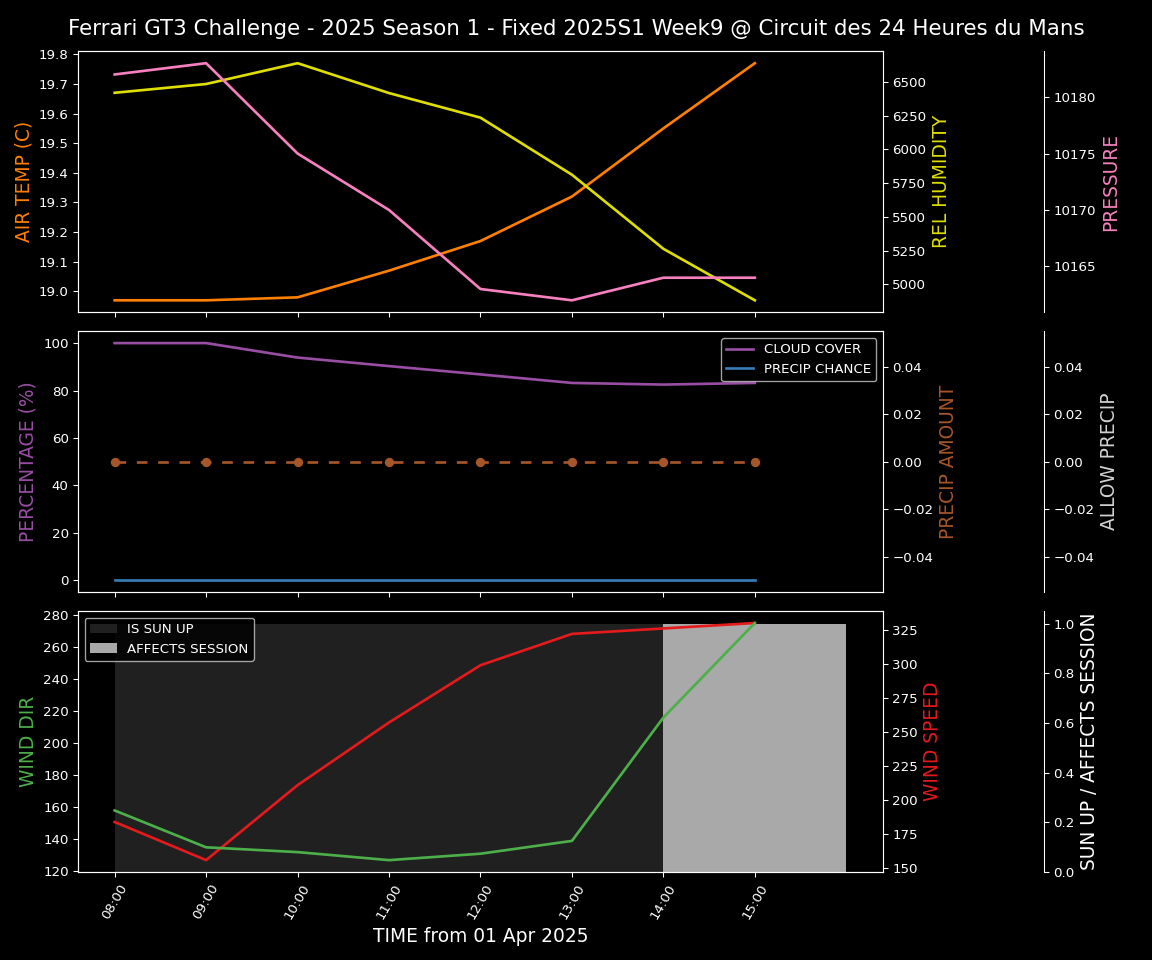 Forecast 2025S1-5207-8 file 