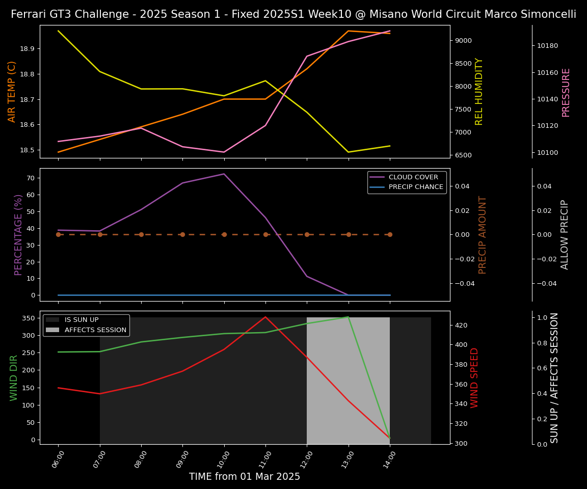 Forecast 2025S1-5207-9 file 