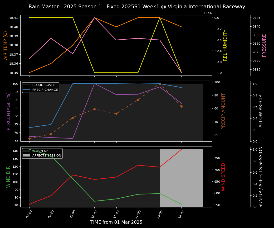 Forecast 2025S1-5208-0 file 