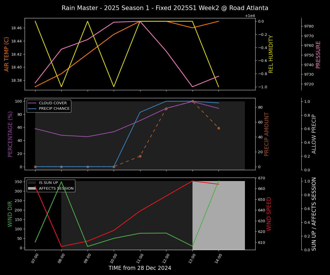 Forecast 2025S1-5208-1 file 