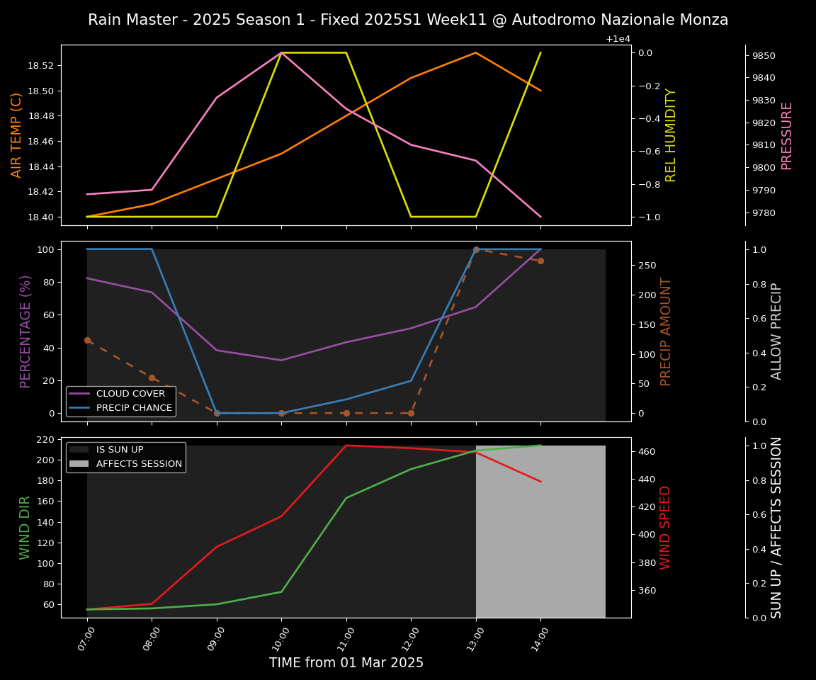 Forecast 2025S1-5208-10 file 