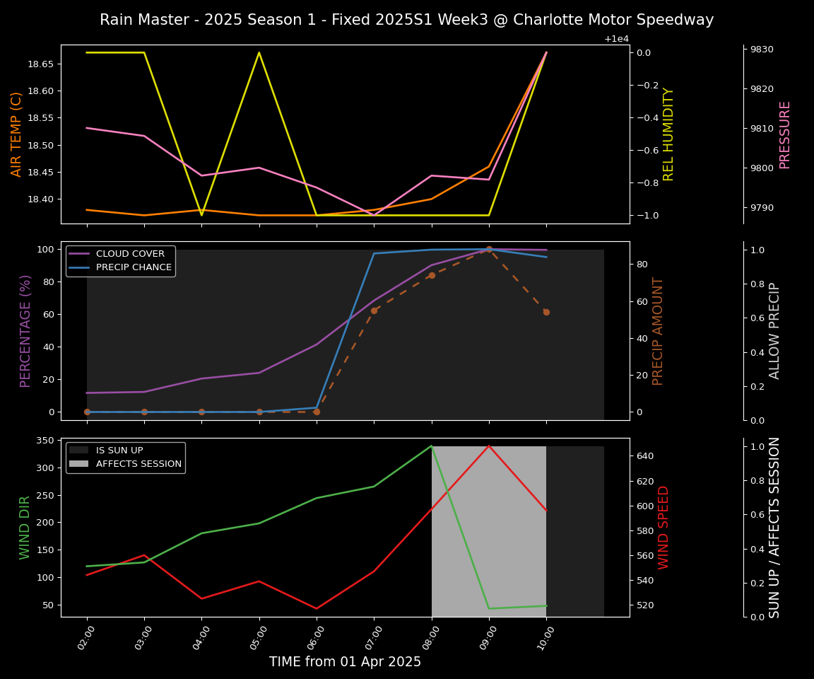 Forecast 2025S1-5208-2 file 