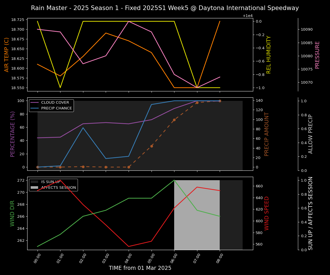 Forecast 2025S1-5208-4 file 