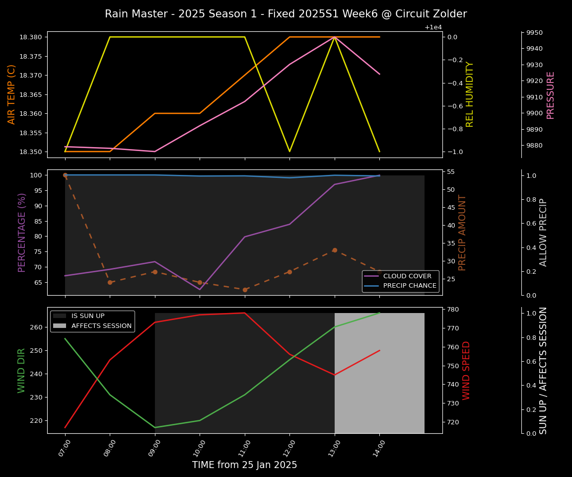 Forecast 2025S1-5208-5 file 