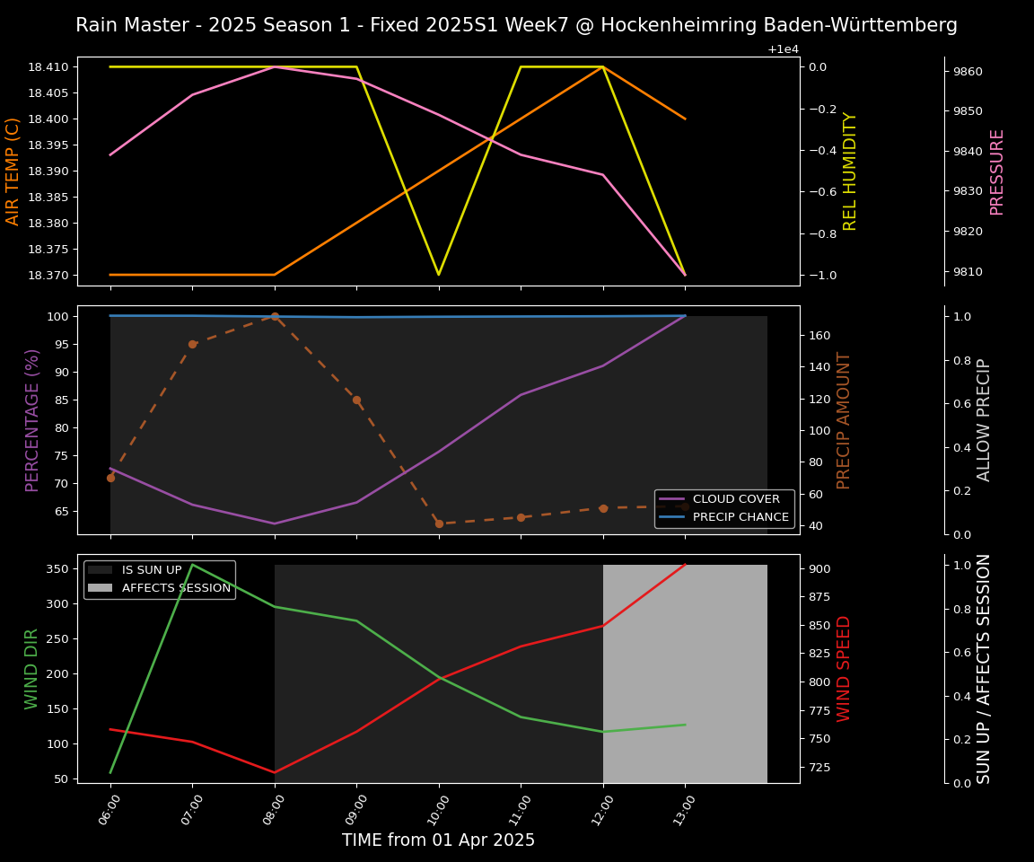 Forecast 2025S1-5208-6 file 