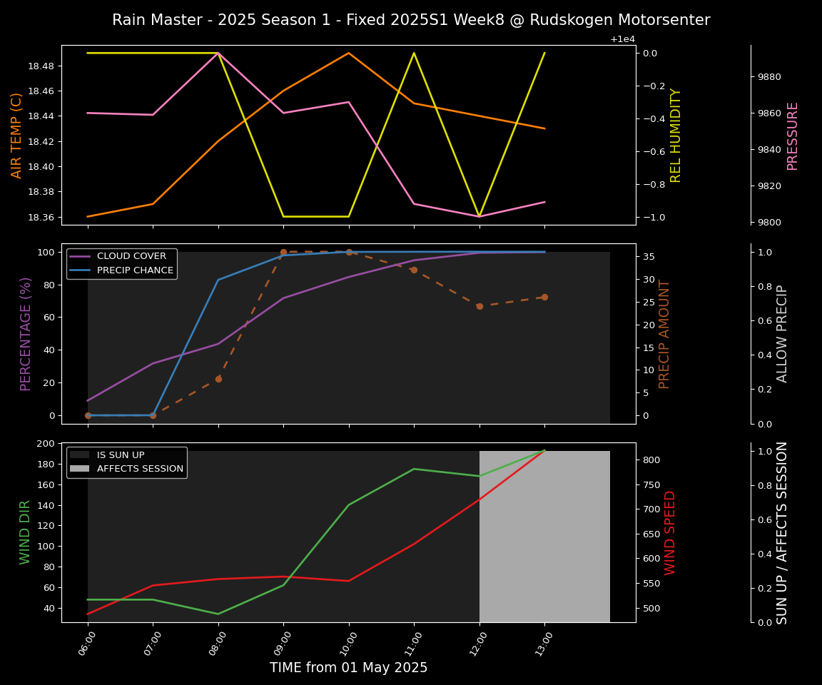 Forecast 2025S1-5208-7 file 