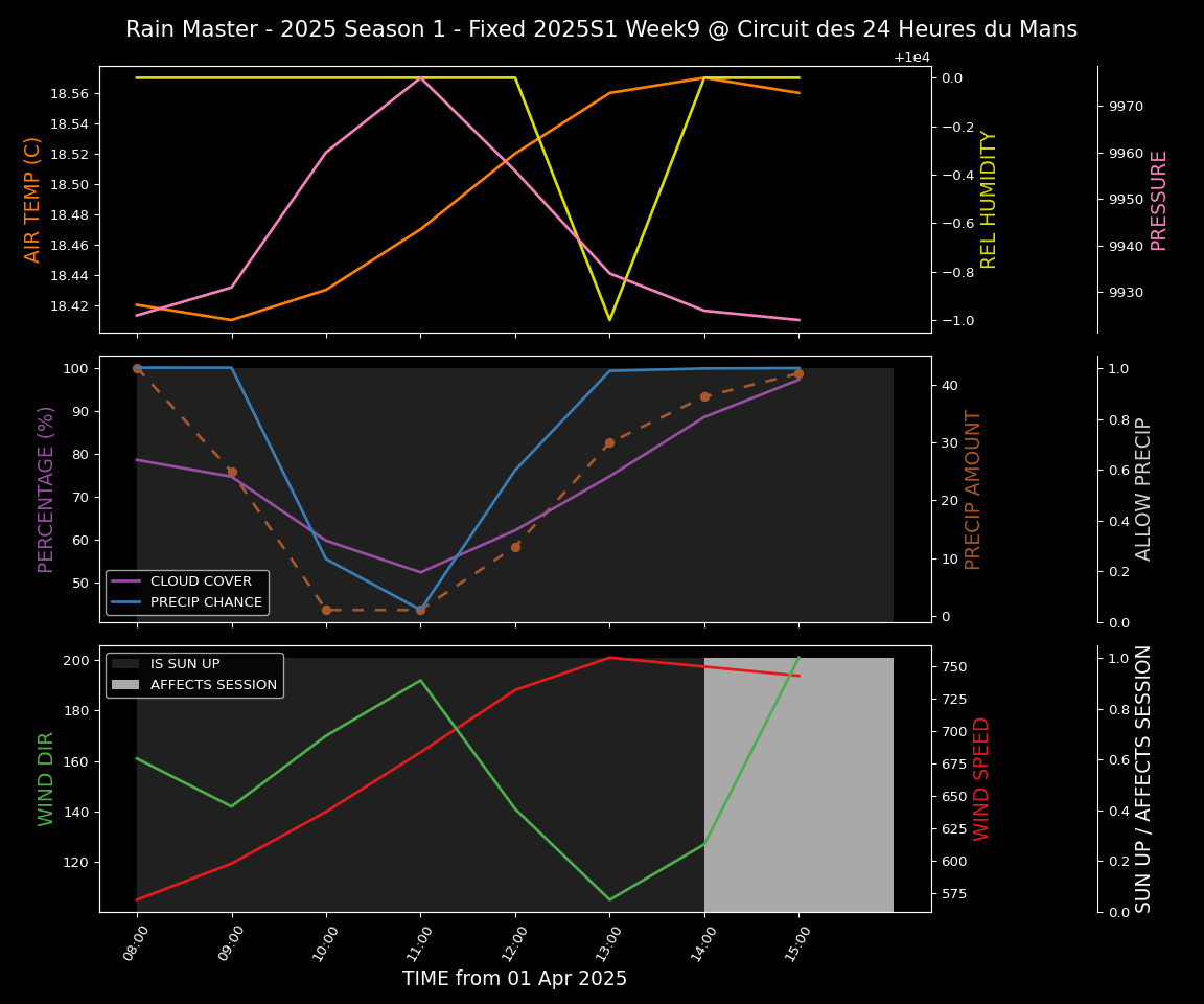 Forecast 2025S1-5208-8 file 