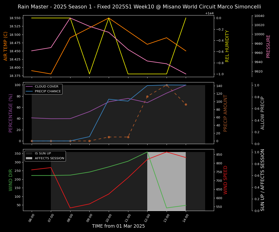 Forecast 2025S1-5208-9 file 