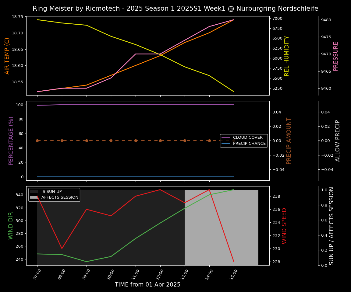 Forecast 2025S1-5209-0 file 