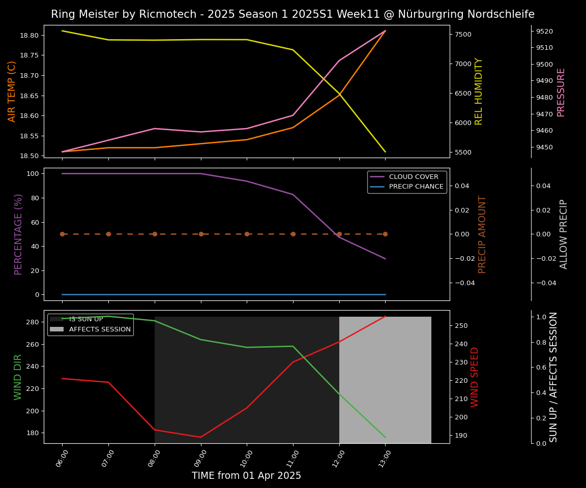 Forecast 2025S1-5209-10 file 