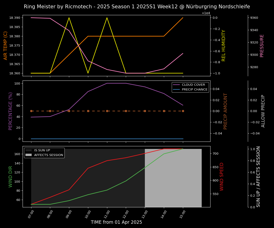 Forecast 2025S1-5209-11 file 