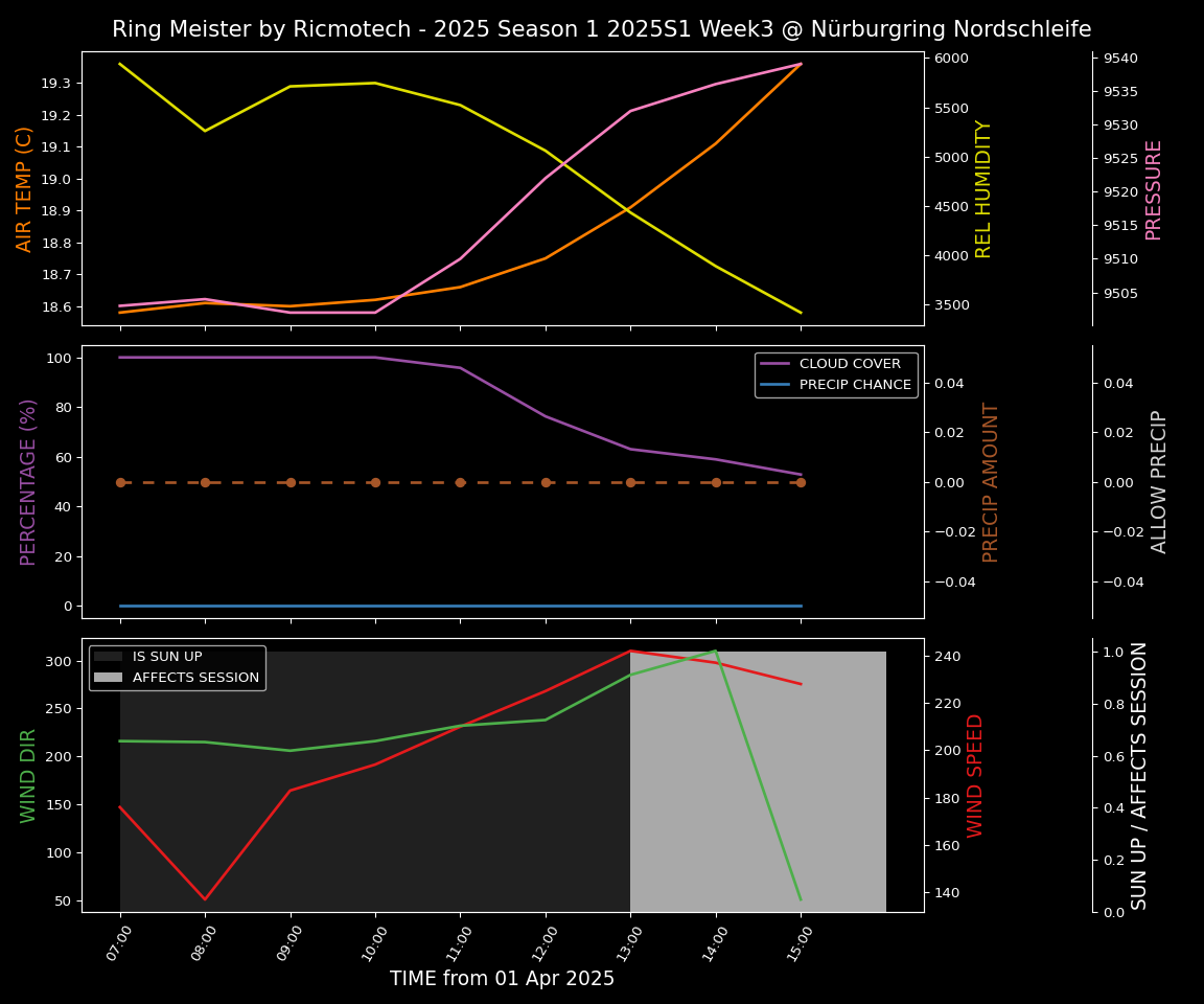 Forecast 2025S1-5209-2 file 