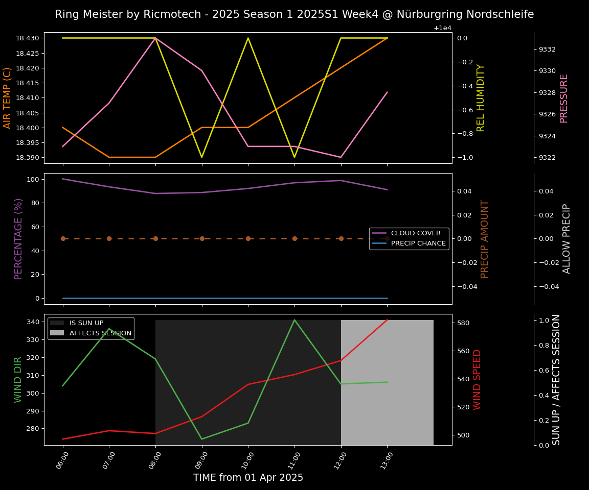 Forecast 2025S1-5209-3 file 