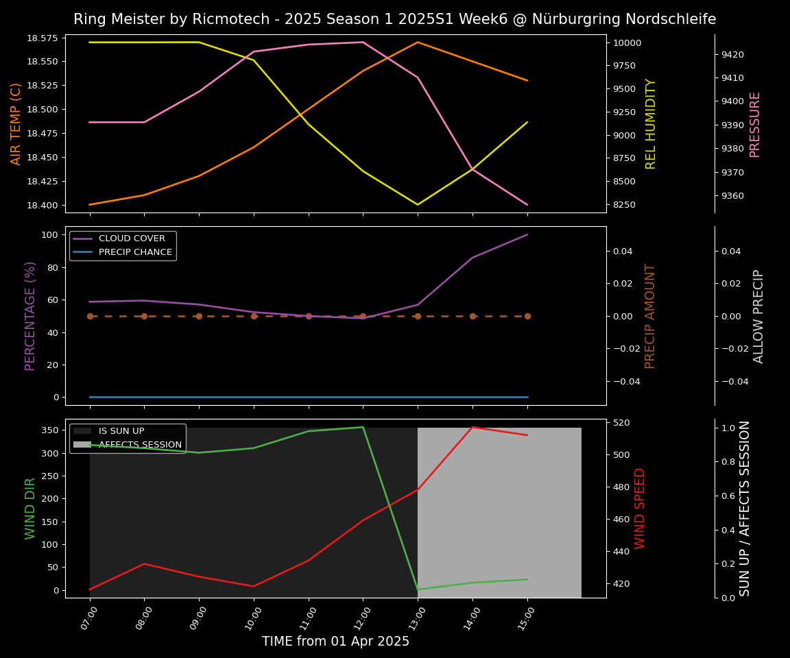 Forecast 2025S1-5209-5 file 