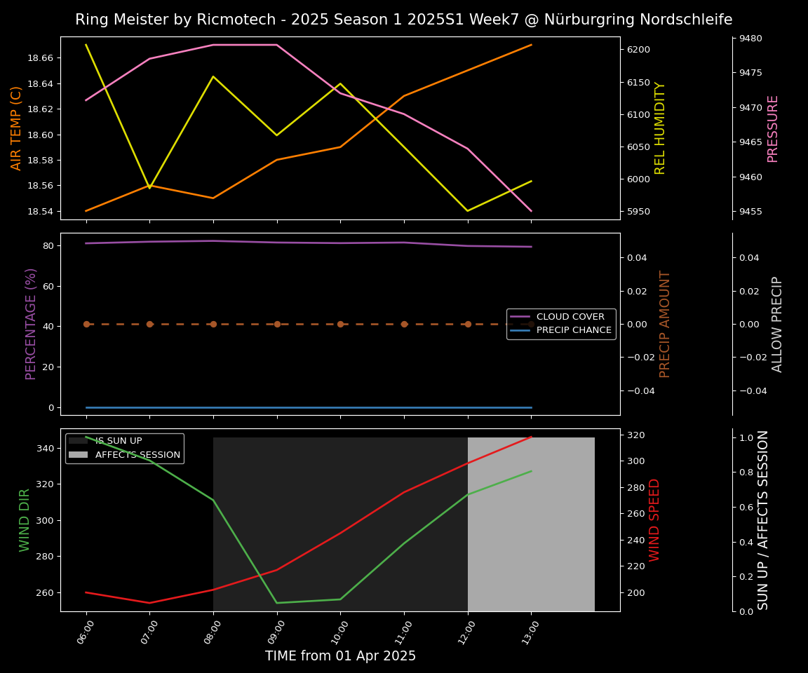 Forecast 2025S1-5209-6 file 