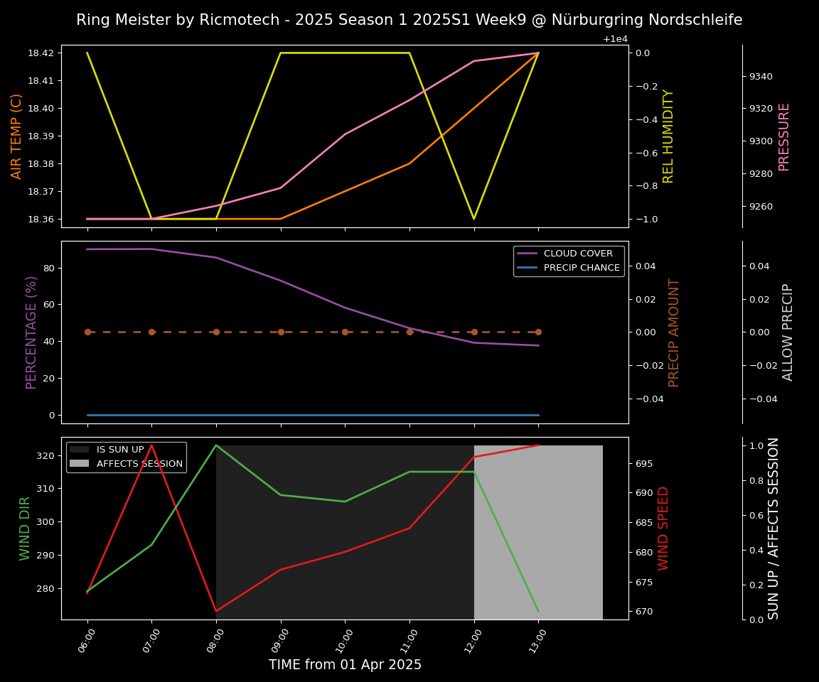 Forecast 2025S1-5209-8 file 