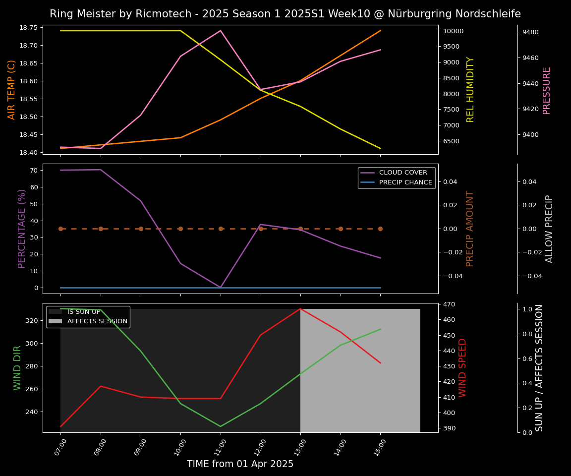 Forecast 2025S1-5209-9 file 