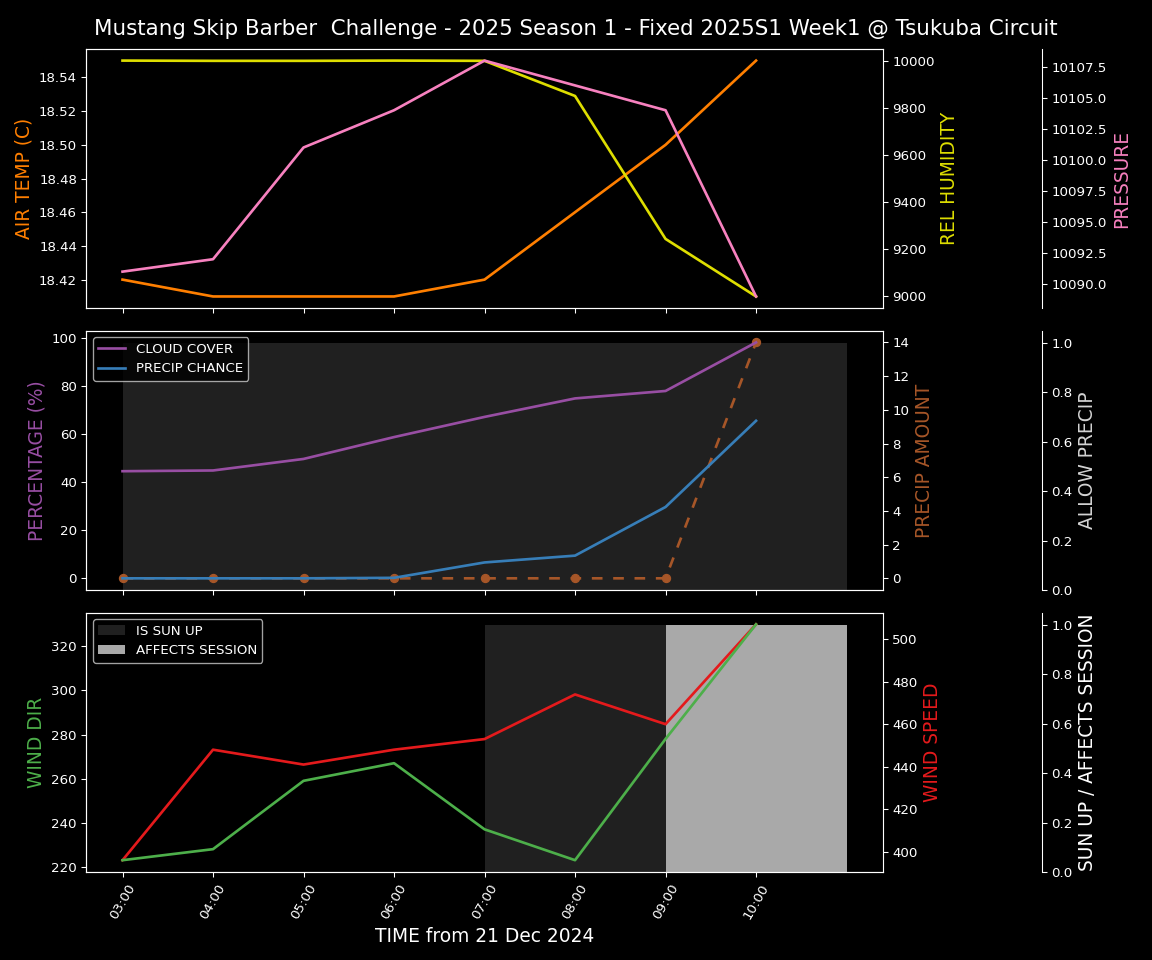 Forecast 2025S1-5210-0 file 