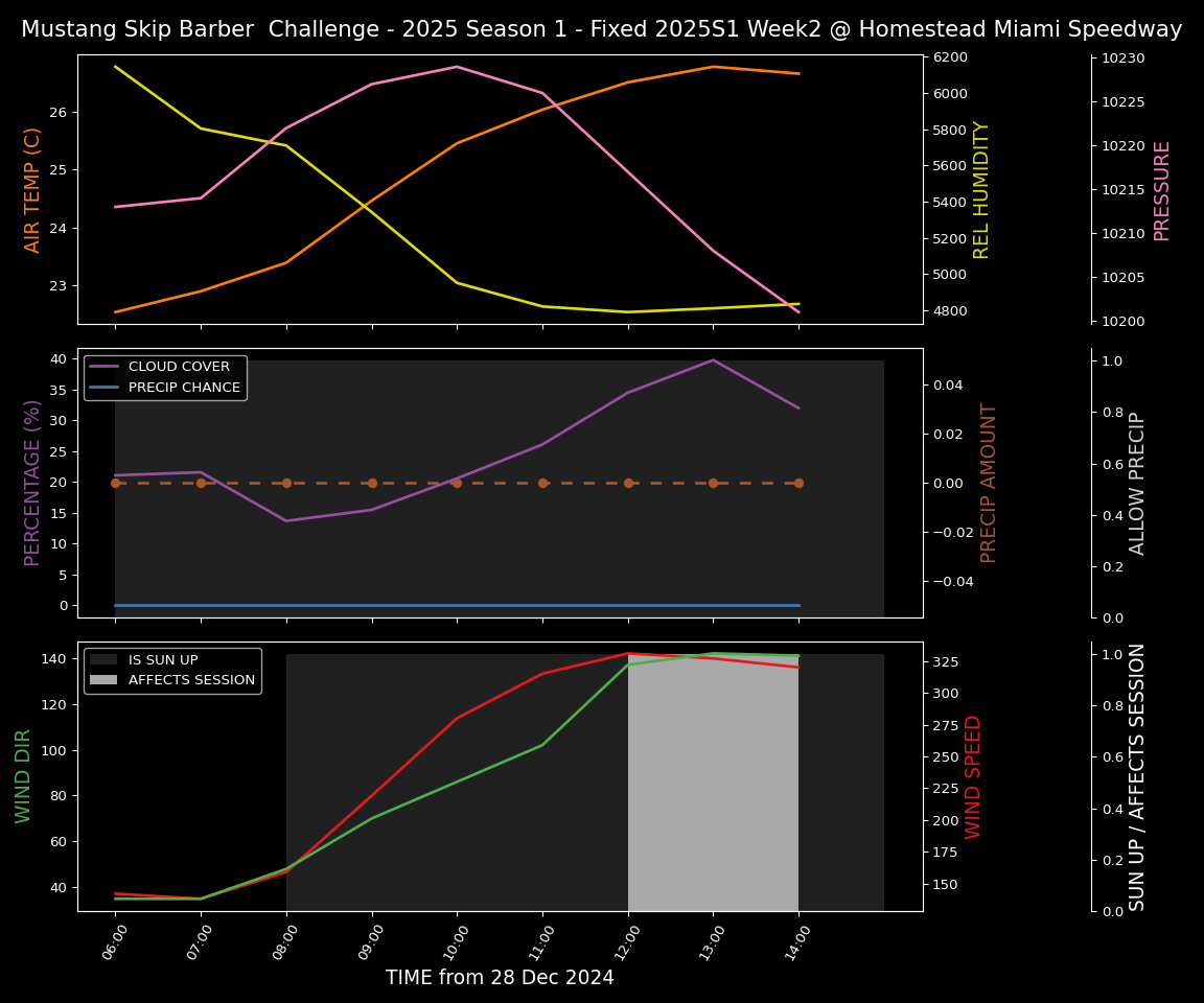 Forecast 2025S1-5210-1 file 