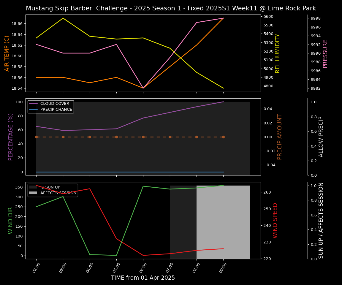 Forecast 2025S1-5210-10 file 