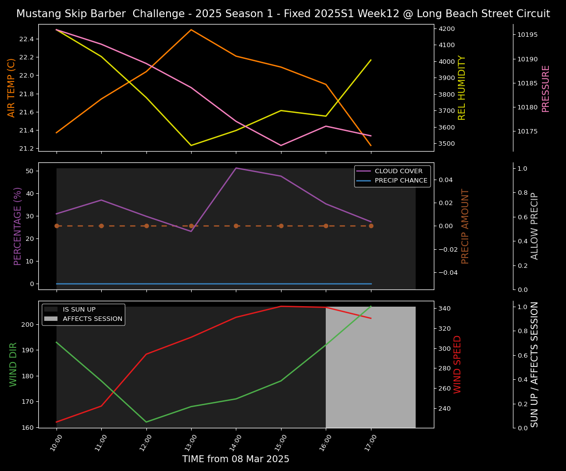 Forecast 2025S1-5210-11 file 