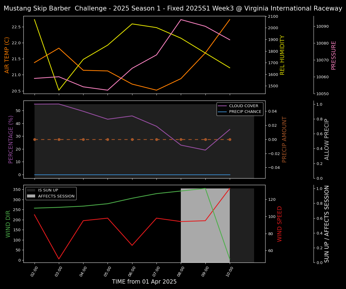 Forecast 2025S1-5210-2 file 