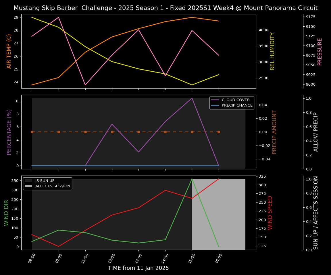 Forecast 2025S1-5210-3 file 