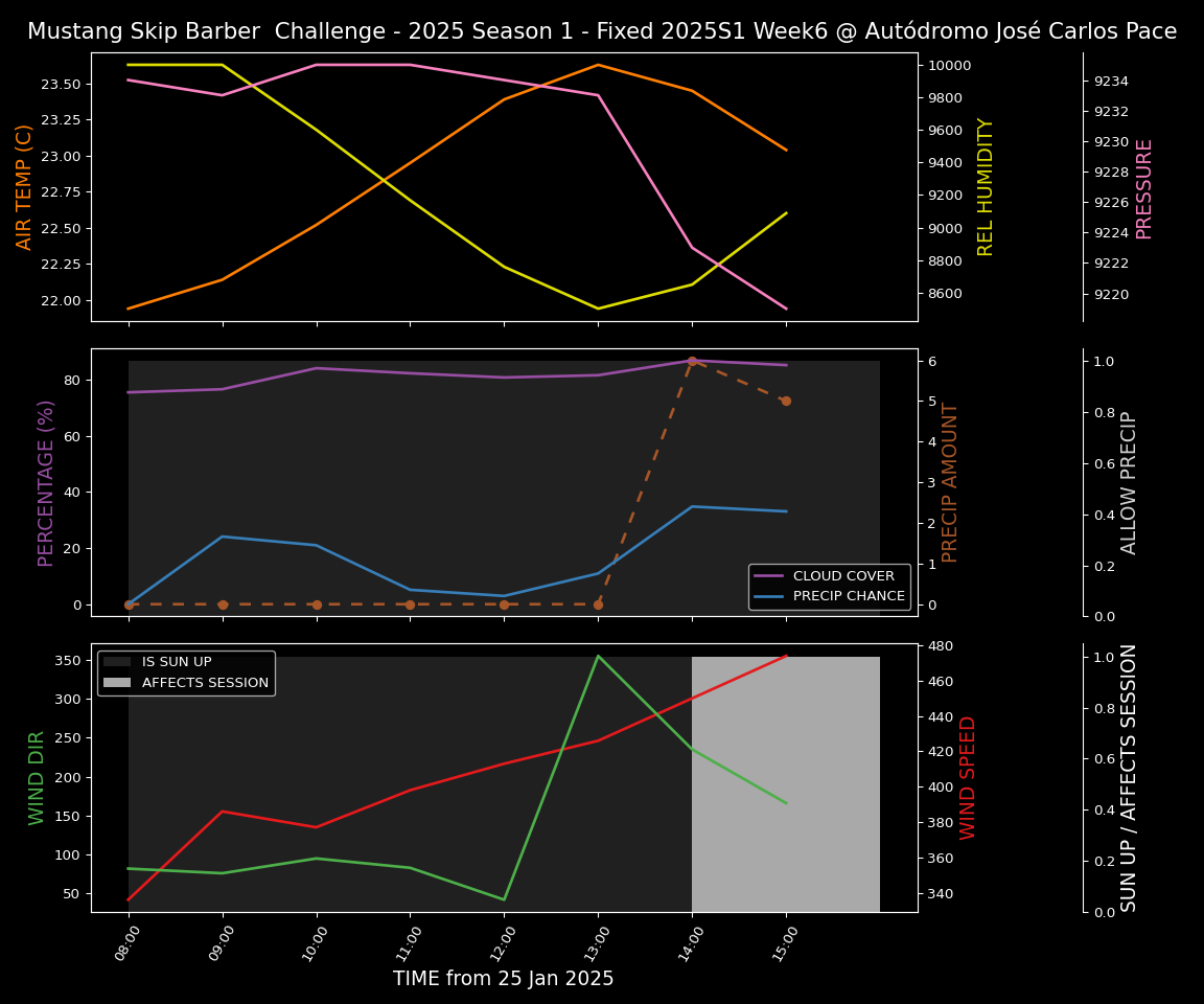 Forecast 2025S1-5210-5 file 